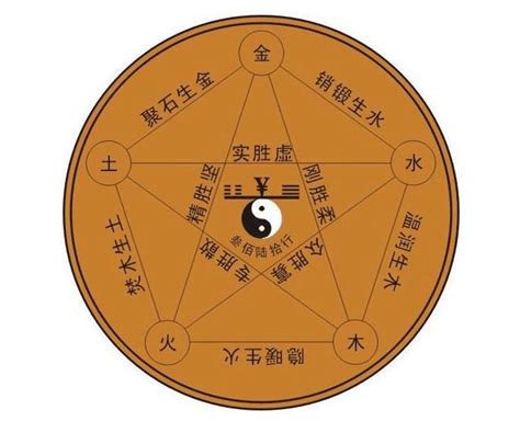 五行火多的人 八字工作運